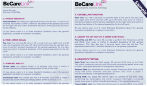 Sample Patient Report for BeCare MS Link